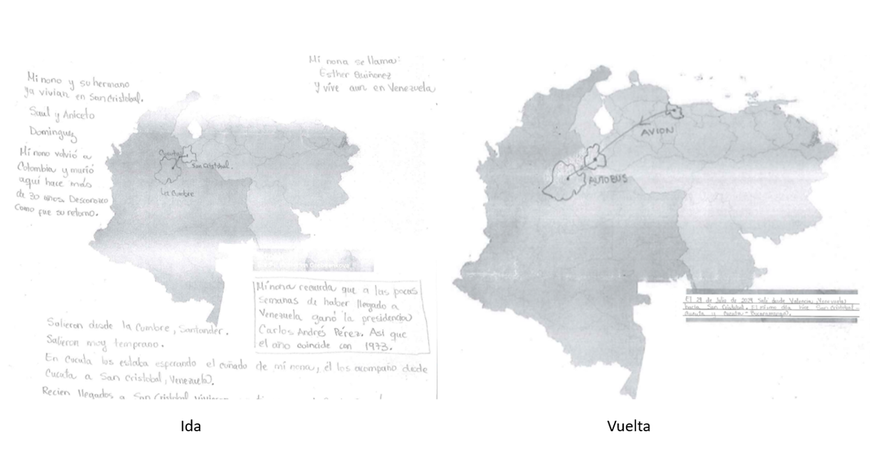 Ruta de migración: Bucaramanga - Cúcuta - San Cristóbal - Bucaramanga