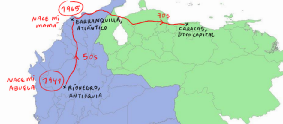 Ruta de migración: Barranquilla - Caracas - Barranquilla