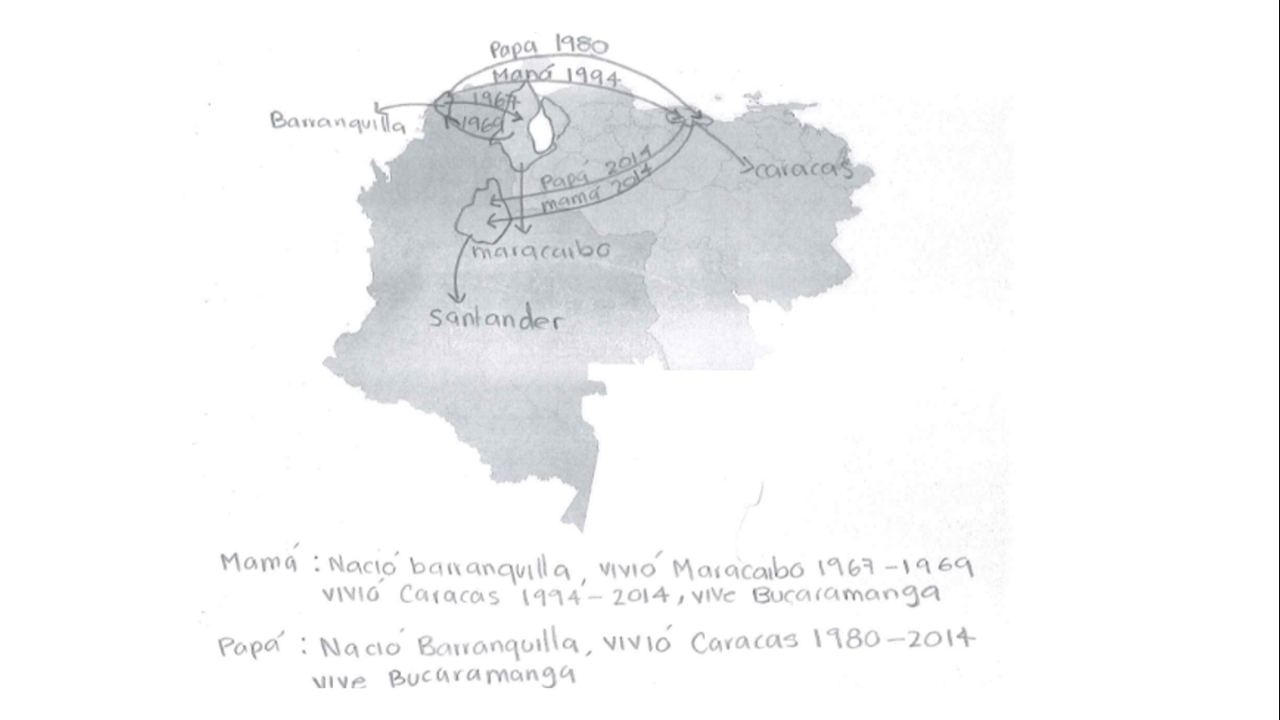 Ruta de migración: Barranquilla - Maracaibo - Caracas - Bucaramanga